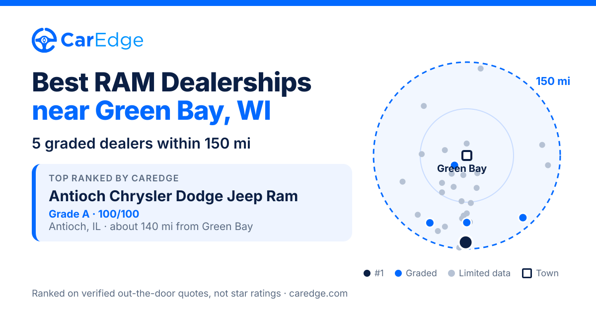 Featured image for Best RAM Dealerships near Green Bay, WI