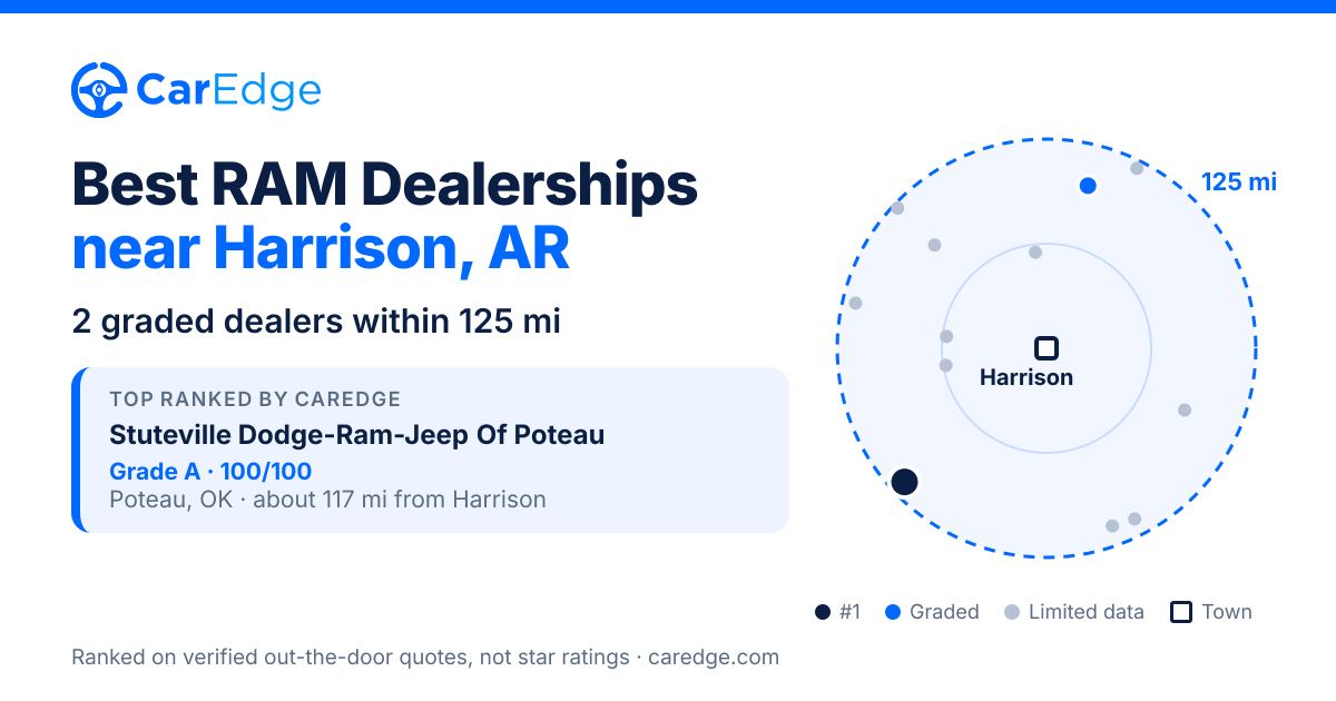 Featured image for Best RAM Dealerships near Harrison, AR