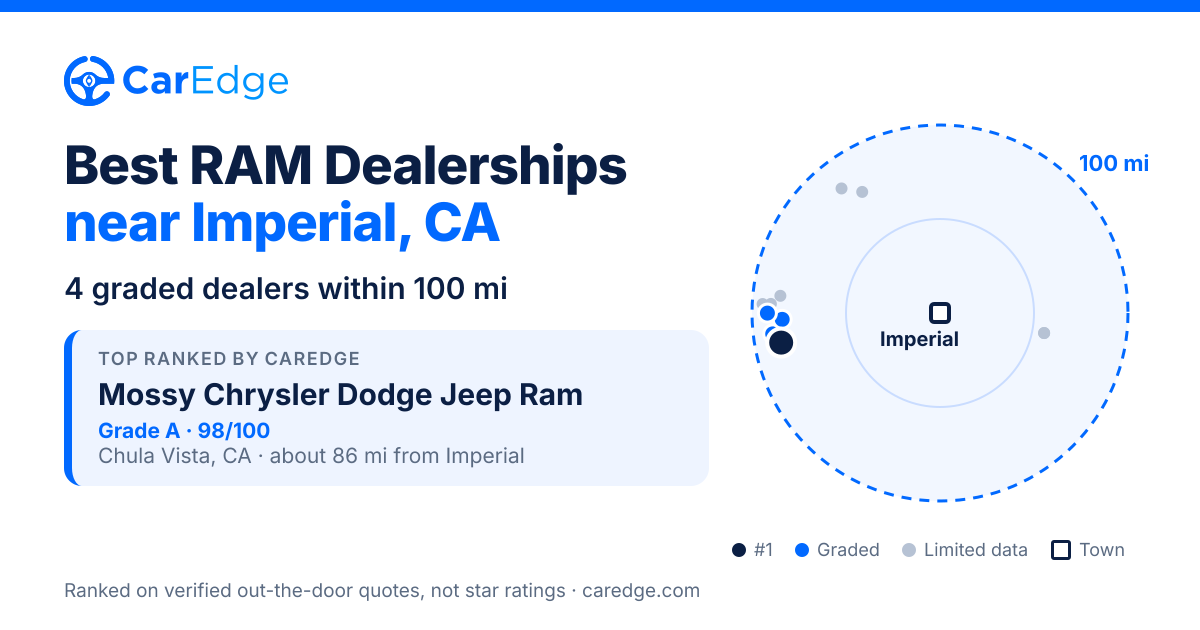Featured image for Best RAM Dealerships near Imperial, CA
