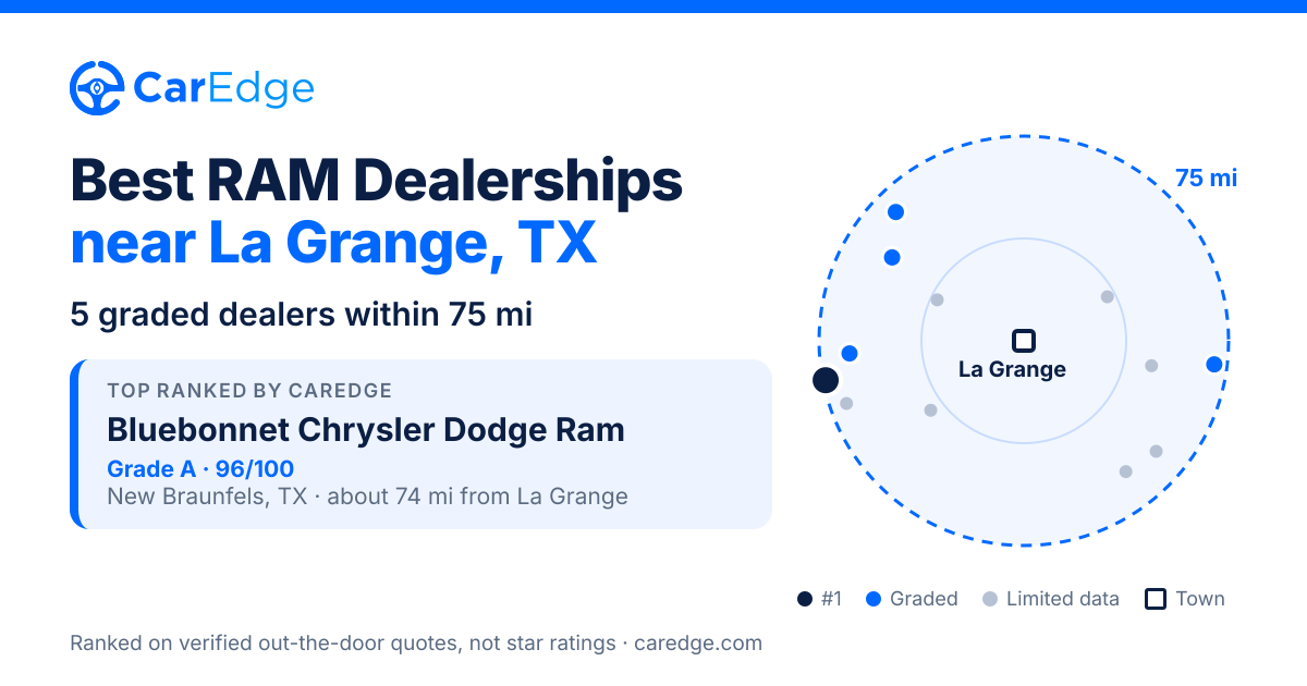 Featured image for Best RAM Dealerships near La Grange, TX