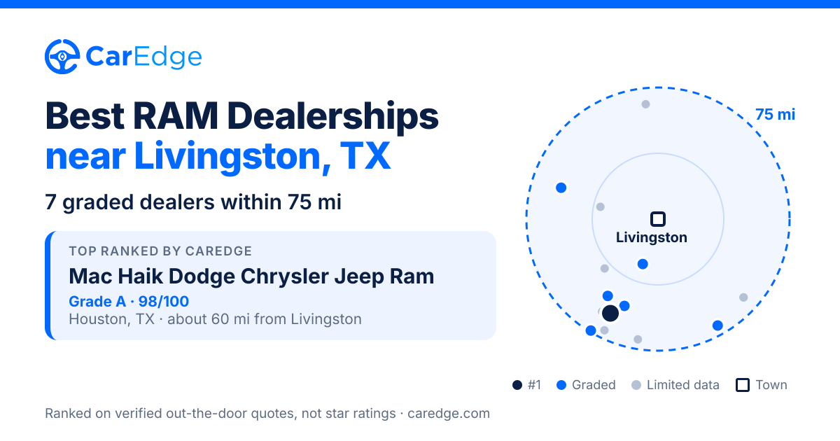 Featured image for Best RAM Dealerships near Livingston, TX