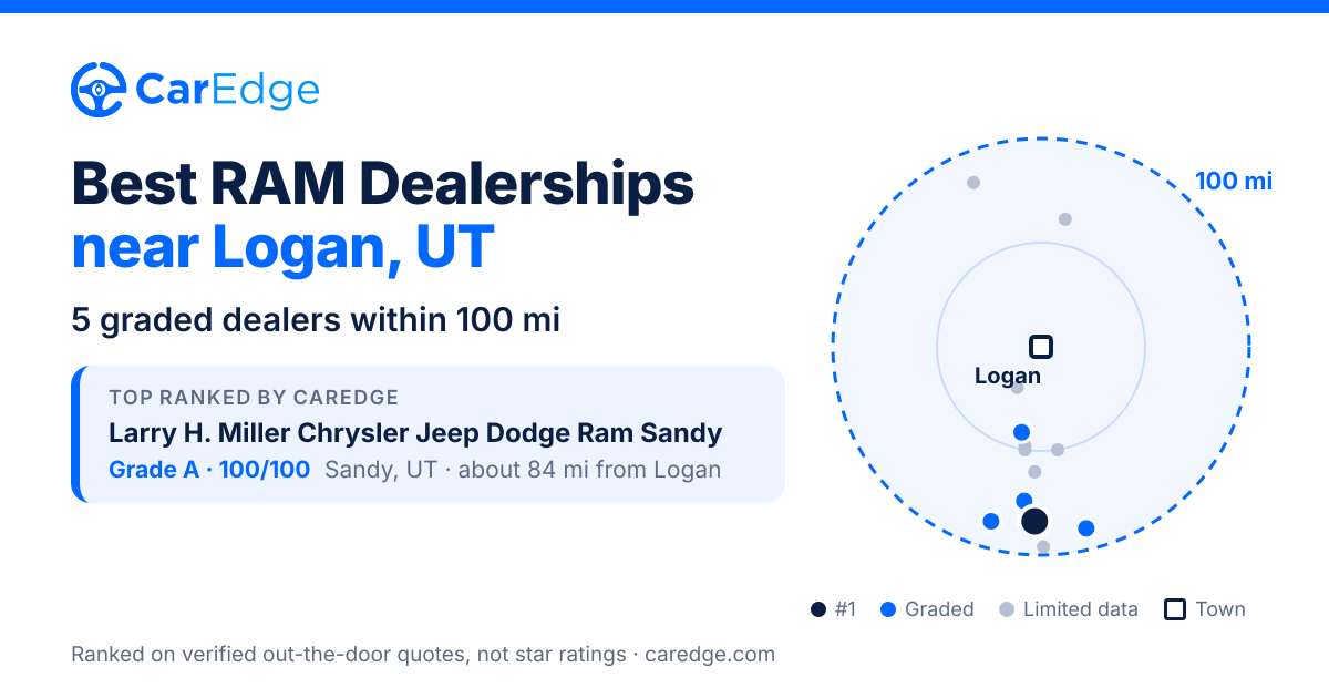 Featured image for Best RAM Dealerships near Logan, UT