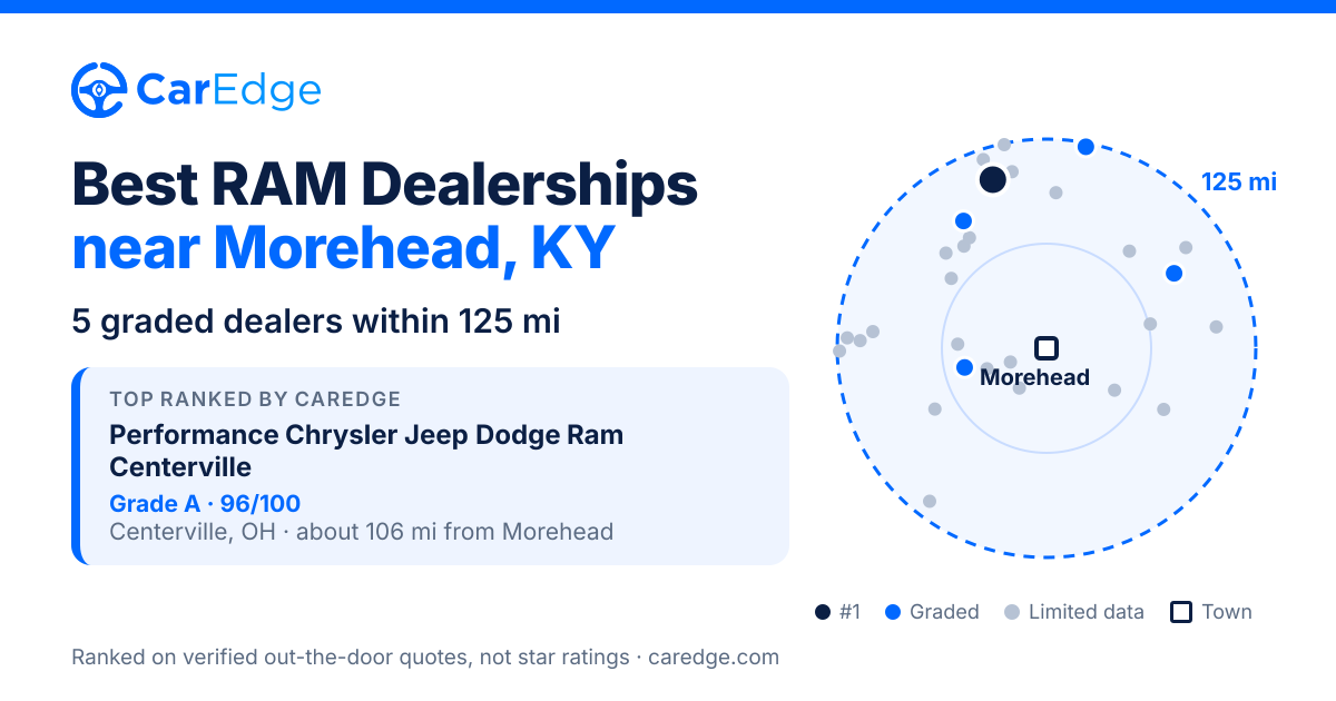 Featured image for Best RAM Dealerships near Morehead, KY