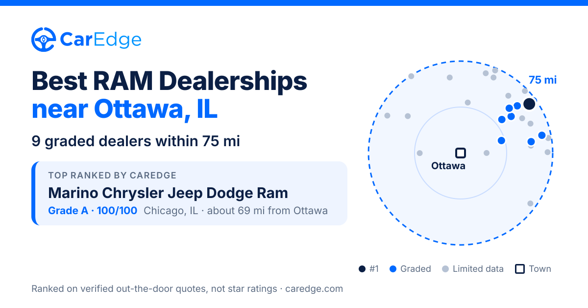 Featured image for Best RAM Dealerships near Ottawa, IL