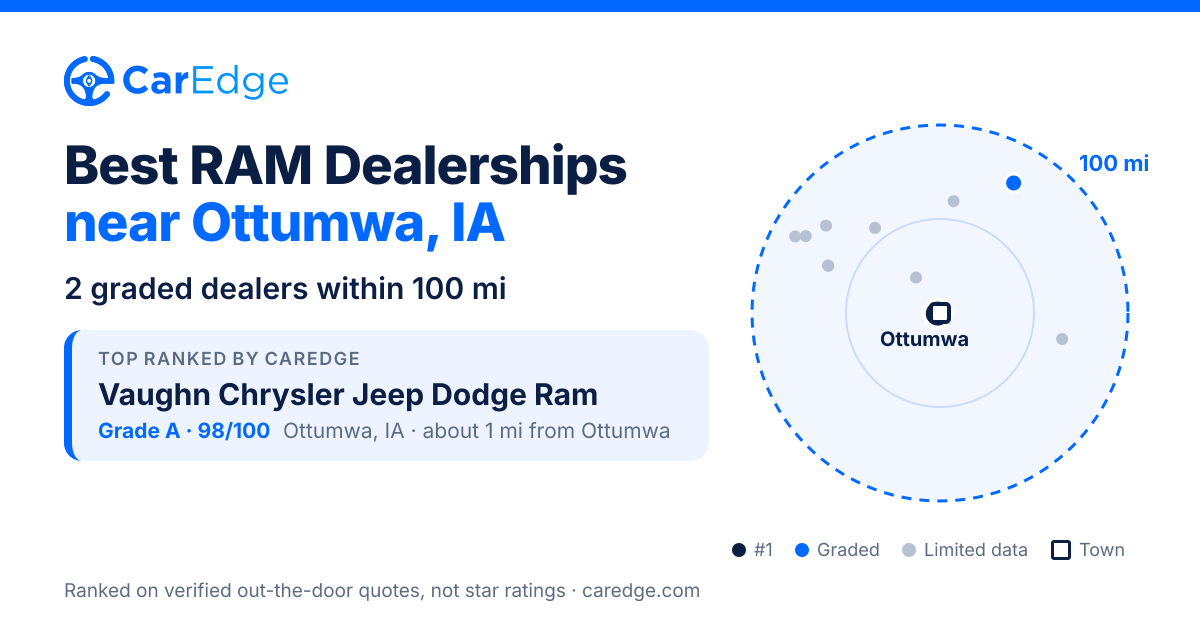 Featured image for Best RAM Dealerships near Ottumwa, IA