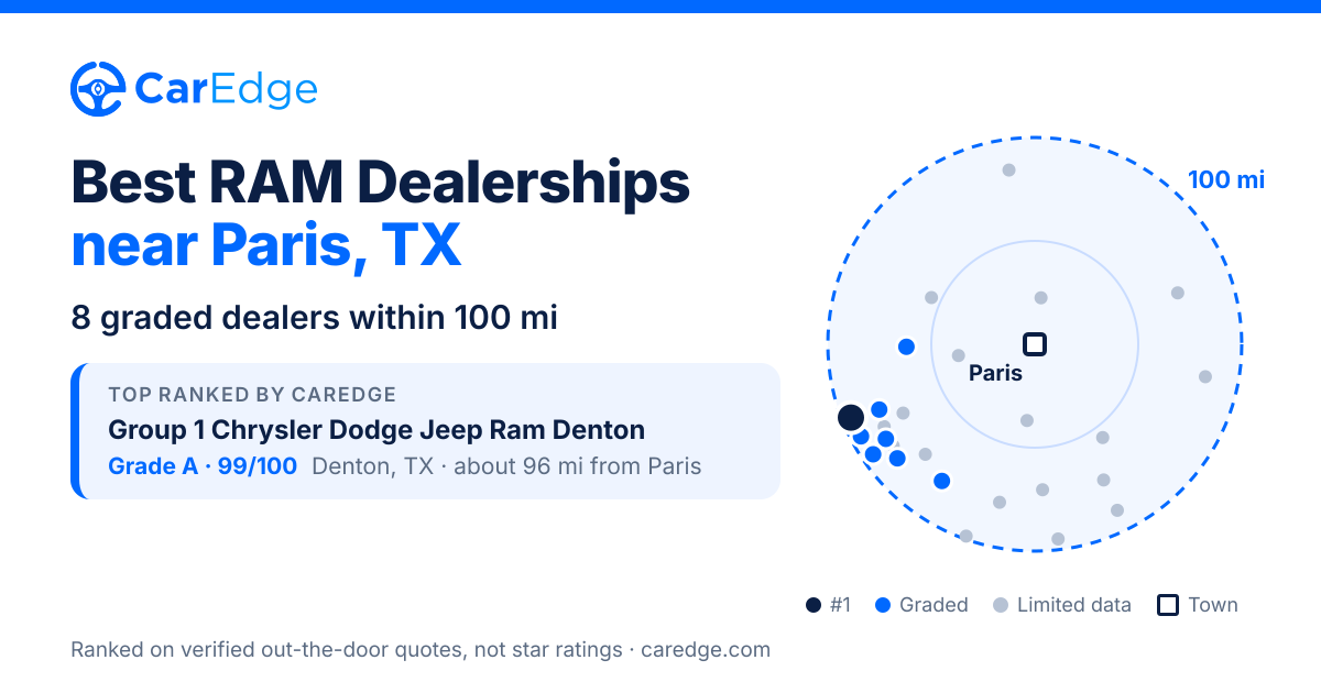 Featured image for Best RAM Dealerships near Paris, TX