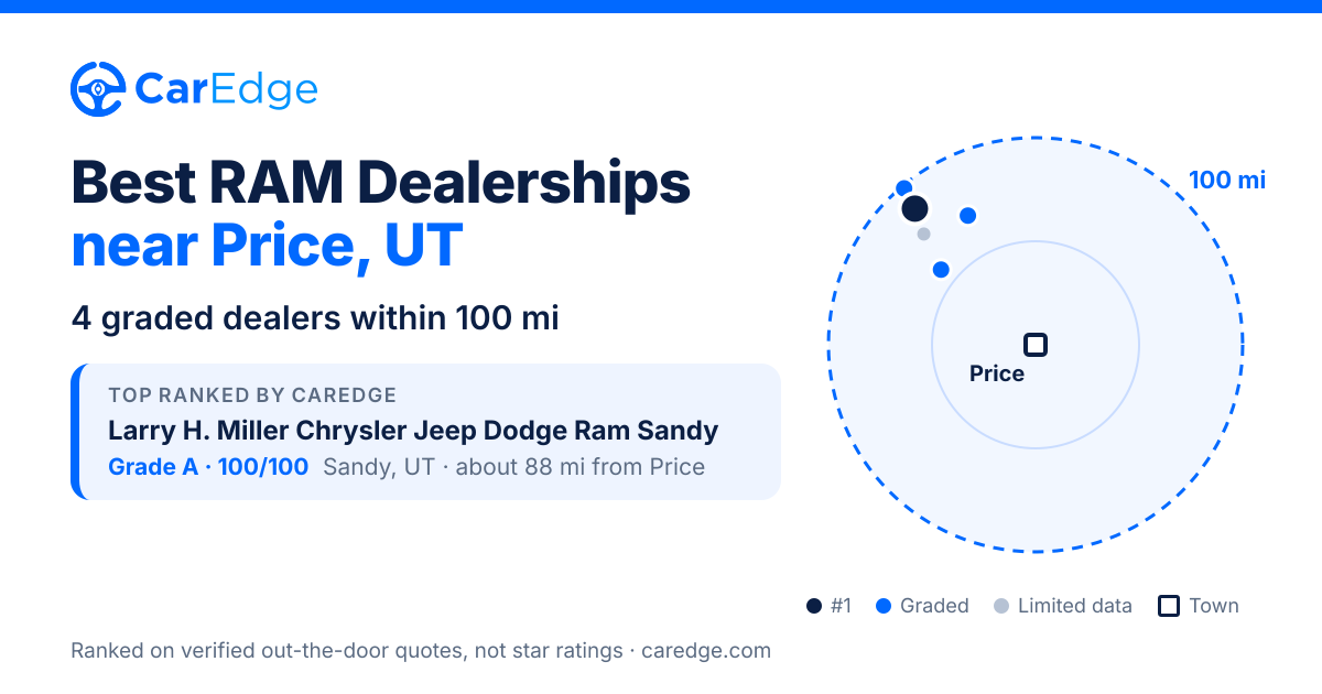 Featured image for Best RAM Dealerships near Price, UT