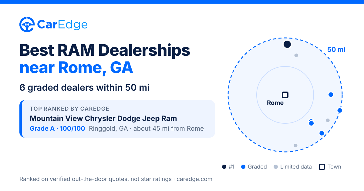 Featured image for Best RAM Dealerships near Rome, GA