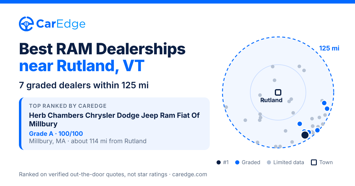 Featured image for Best RAM Dealerships near Rutland, VT