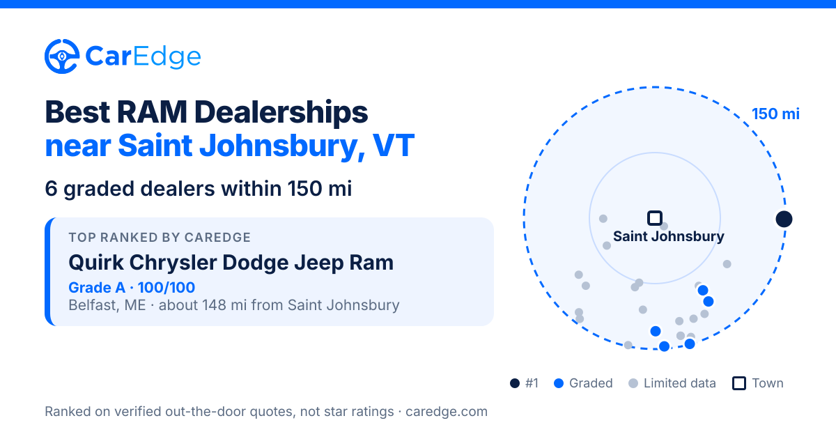 Featured image for Best RAM Dealerships near Saint Johnsbury, VT
