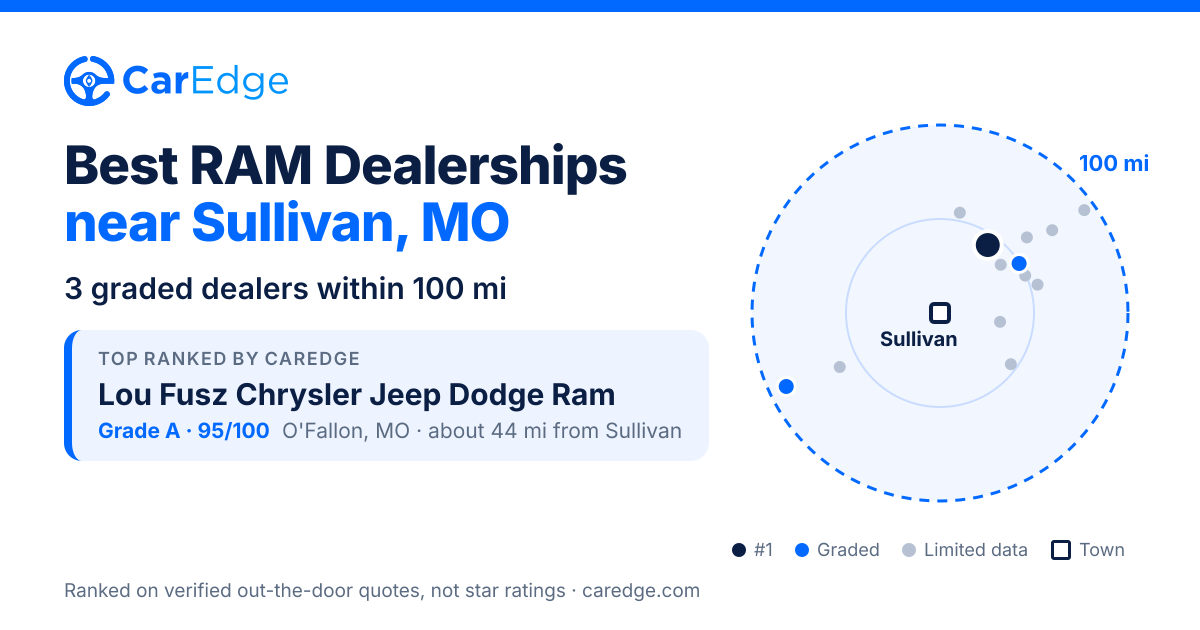Featured image for Best RAM Dealerships near Sullivan, MO