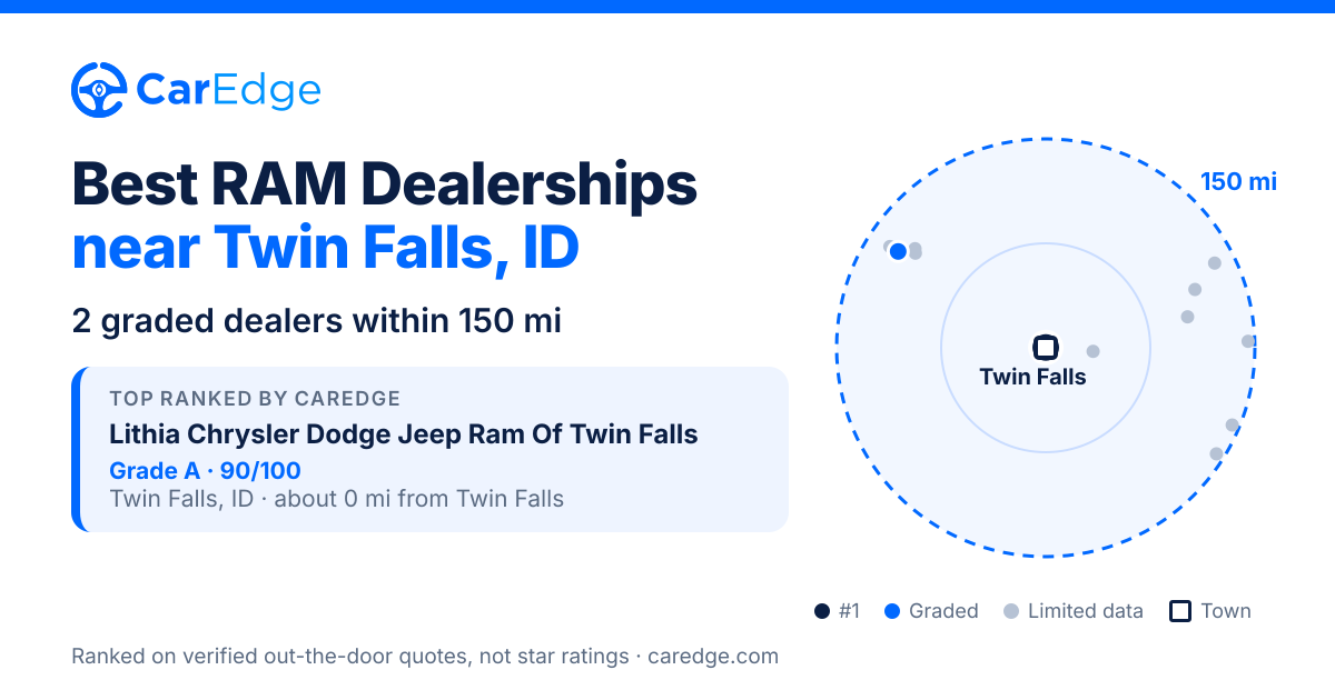 Featured image for Best RAM Dealerships near Twin Falls, ID