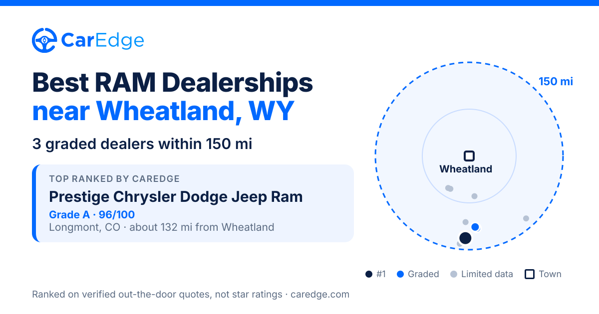 Featured image for Best RAM Dealerships near Wheatland, WY