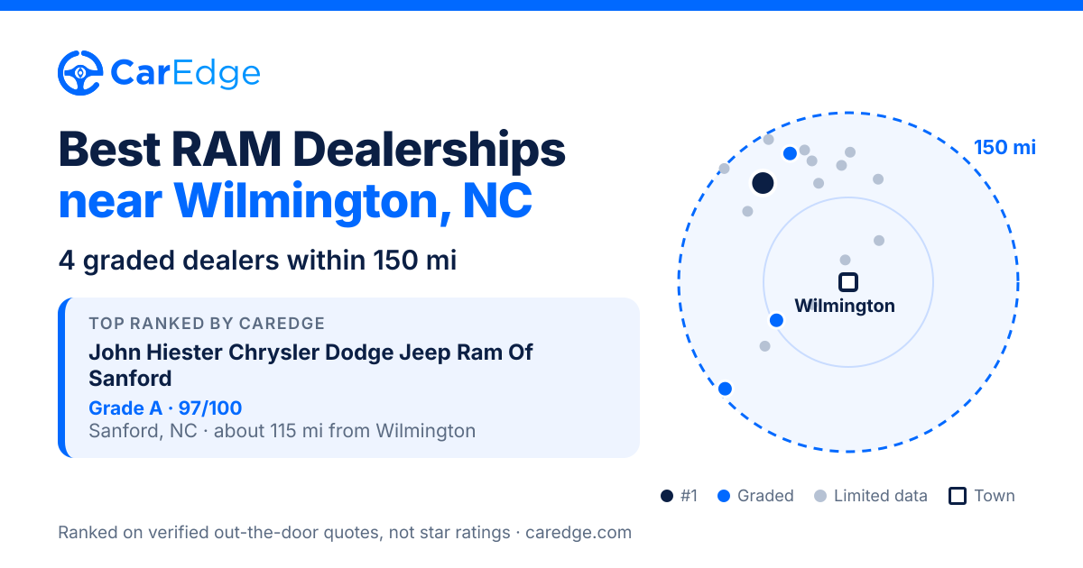 Featured image for Best RAM Dealerships near Wilmington, NC