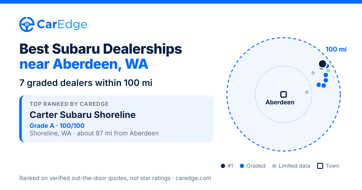 Featured image for Best Subaru Dealerships near Aberdeen, WA