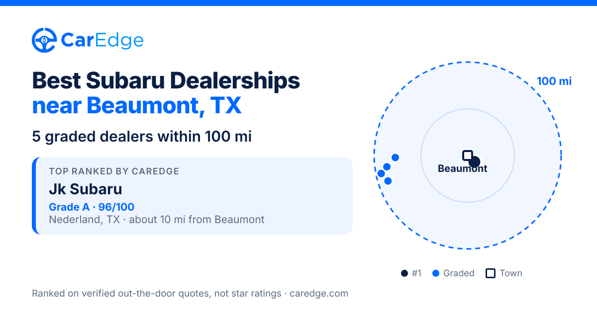 Featured image for Best Subaru Dealerships near Beaumont, TX