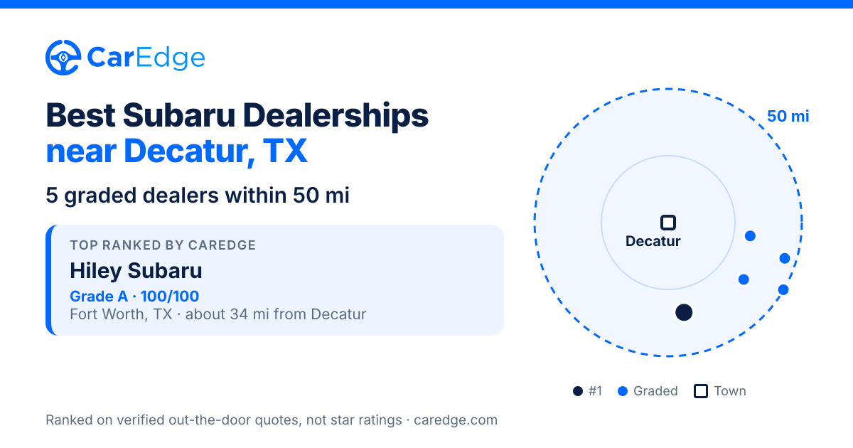Featured image for Best Subaru Dealerships near Decatur, TX
