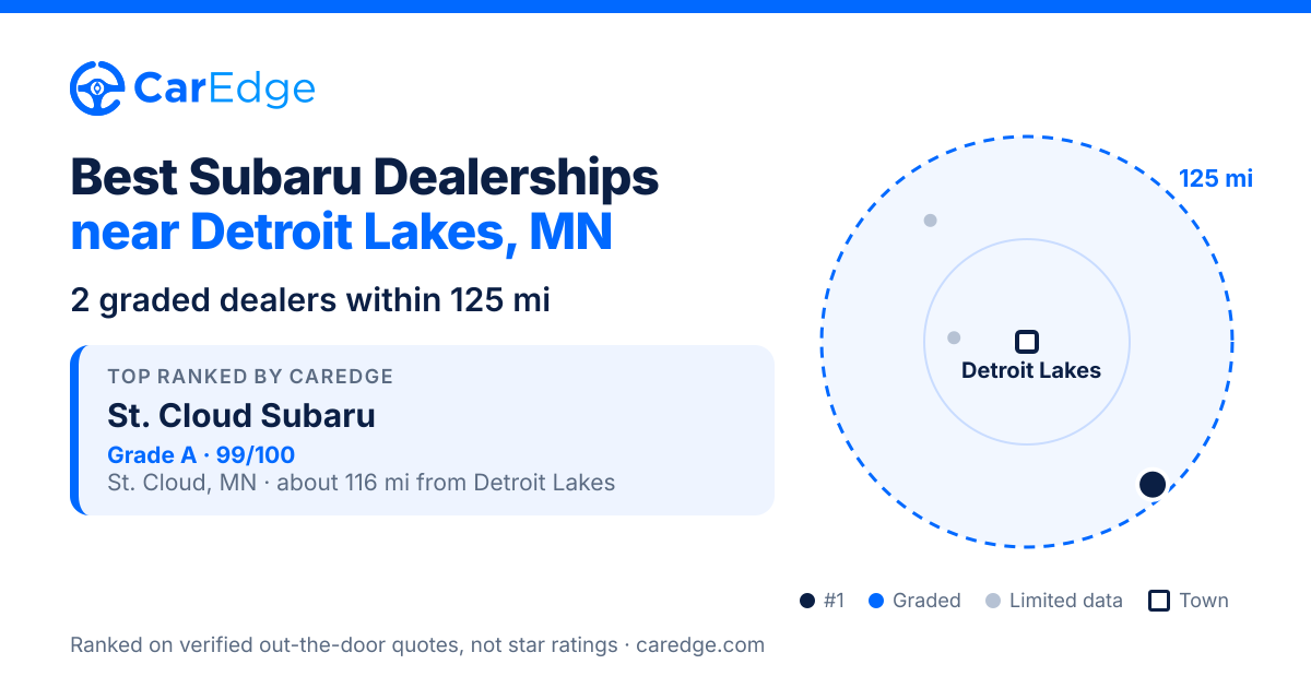 Featured image for Best Subaru Dealerships near Detroit Lakes, MN