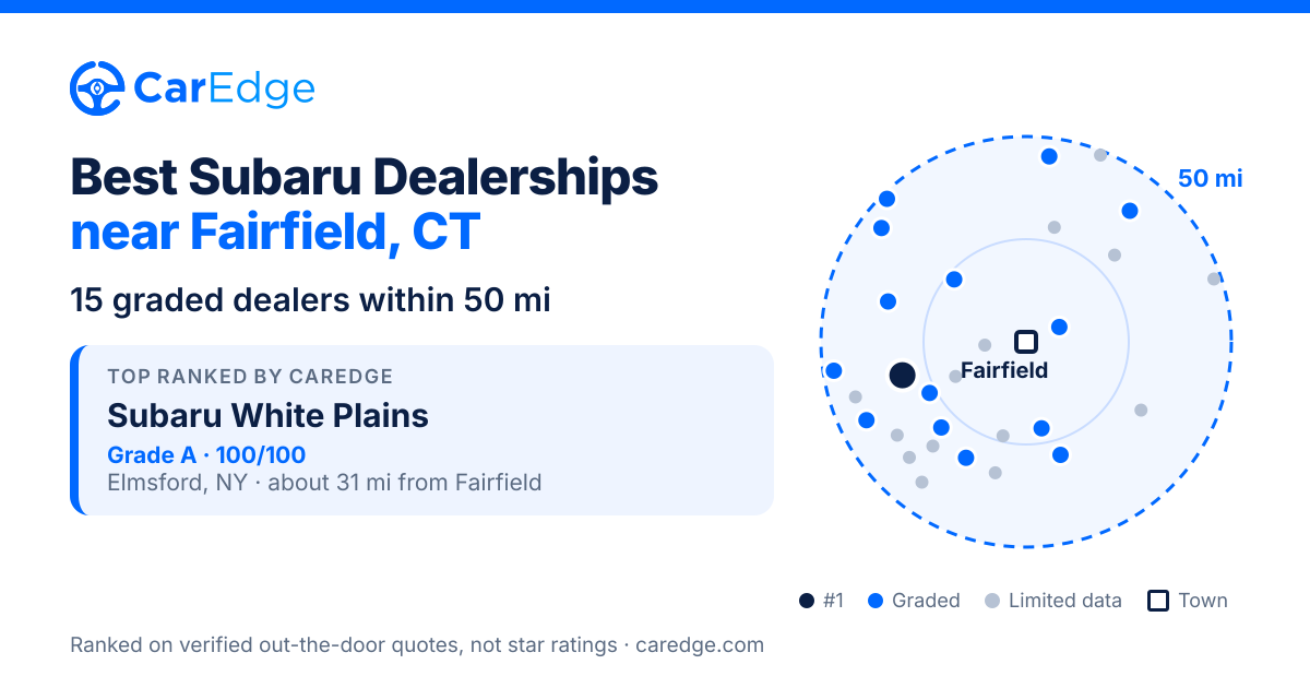 Featured image for Best Subaru Dealerships near Fairfield, CT