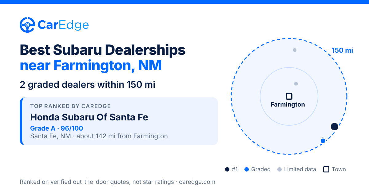 Featured image for Best Subaru Dealerships near Farmington, NM