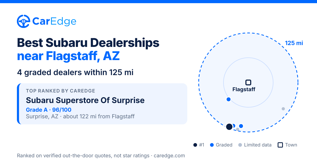 Featured image for Best Subaru Dealerships near Flagstaff, AZ