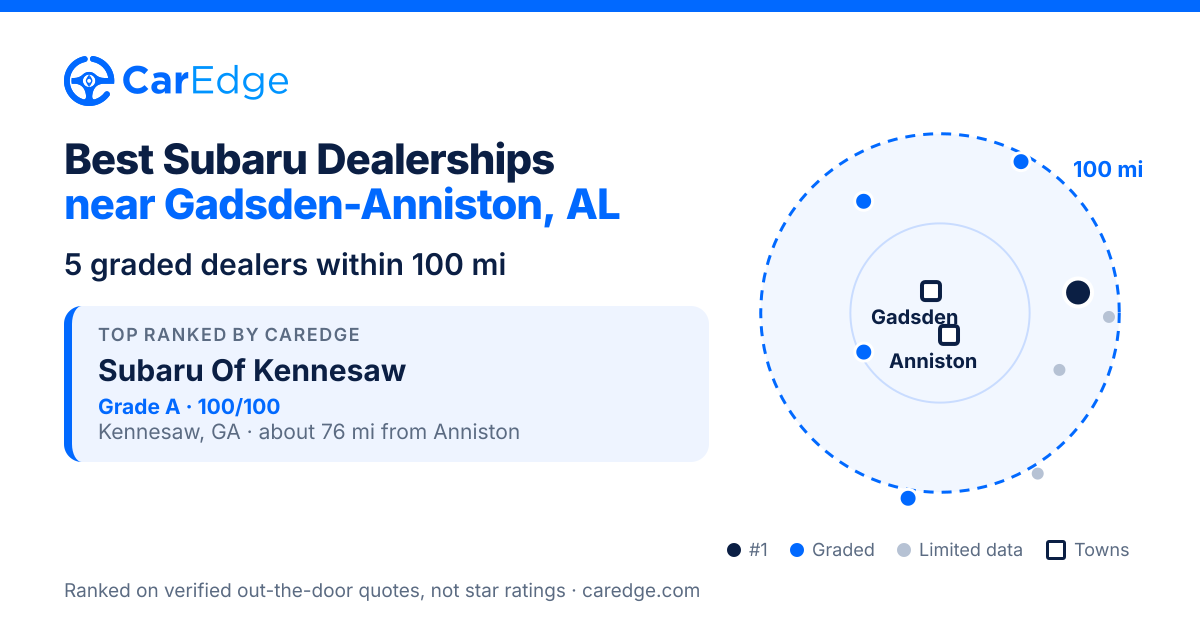 Featured image for Best Subaru Dealerships near Gadsden-Anniston, AL
