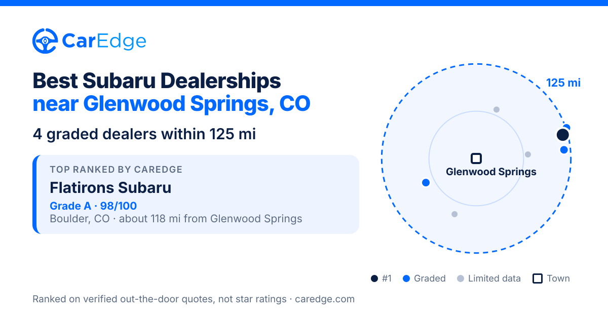Featured image for Best Subaru Dealerships near Glenwood Springs, CO