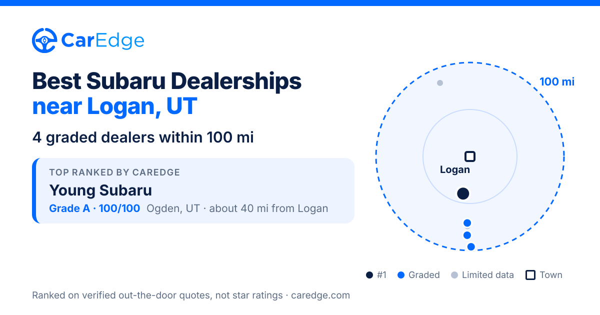 Featured image for Best Subaru Dealerships near Logan, UT