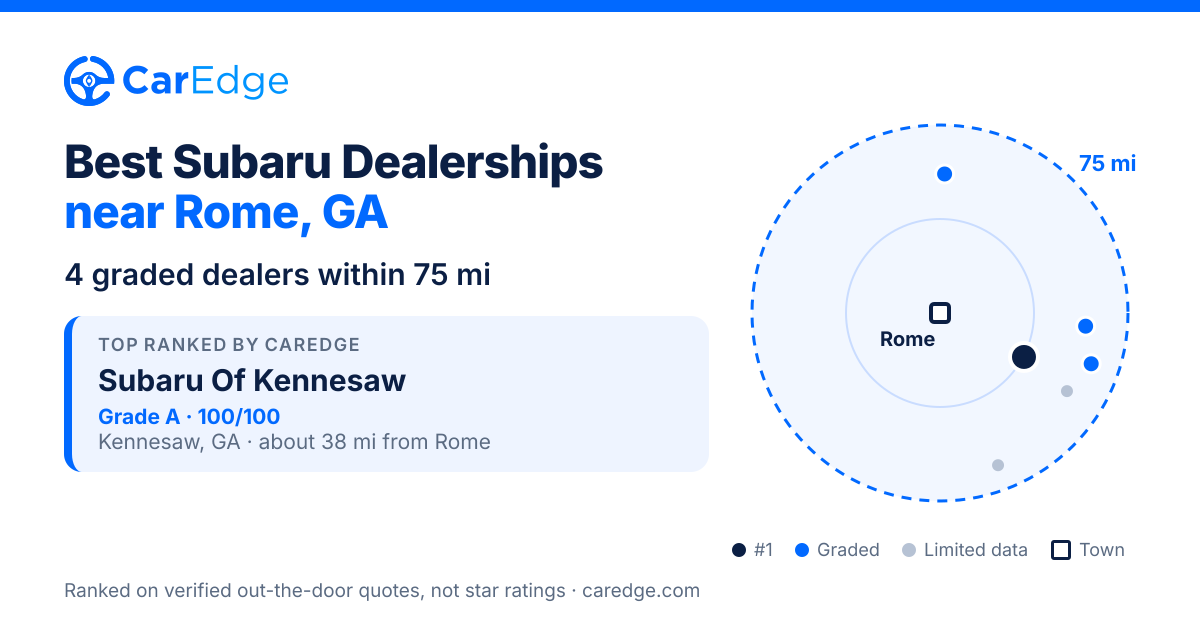 Featured image for Best Subaru Dealerships near Rome, GA