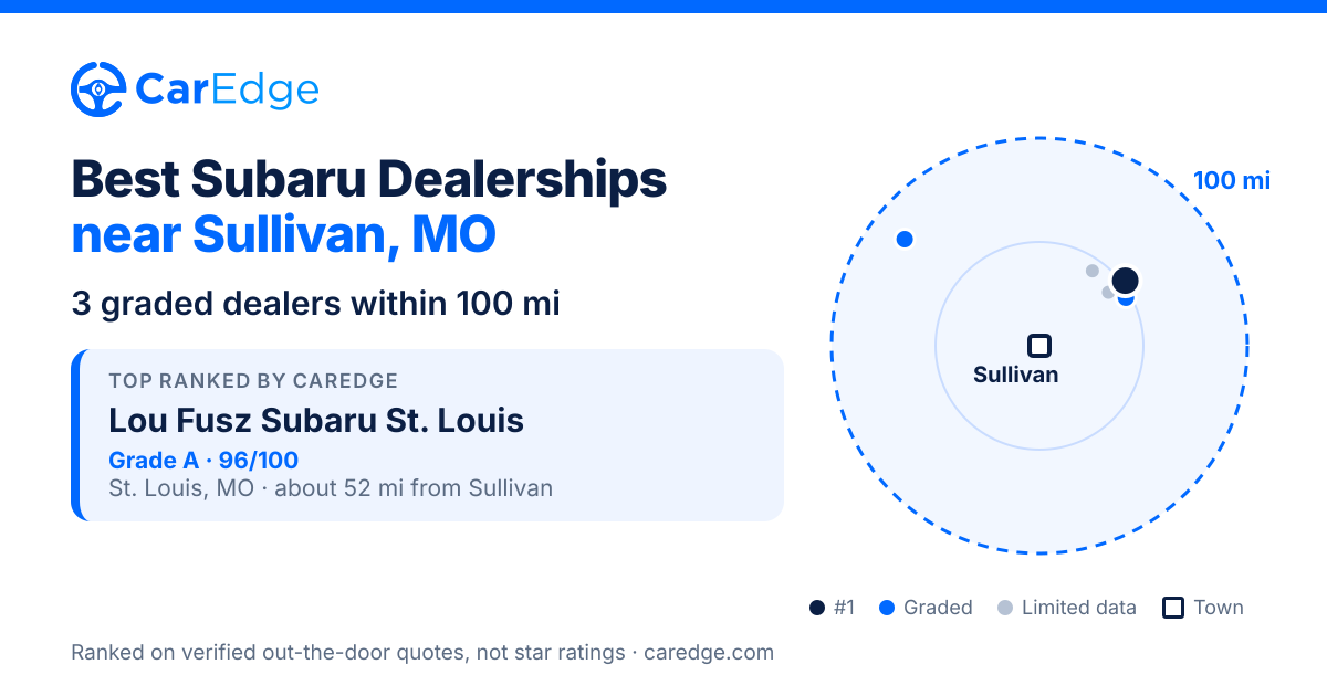 Featured image for Best Subaru Dealerships near Sullivan, MO