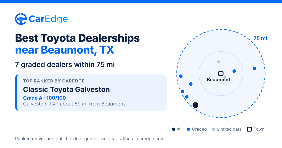 Featured image for Best Toyota Dealerships near Beaumont, TX