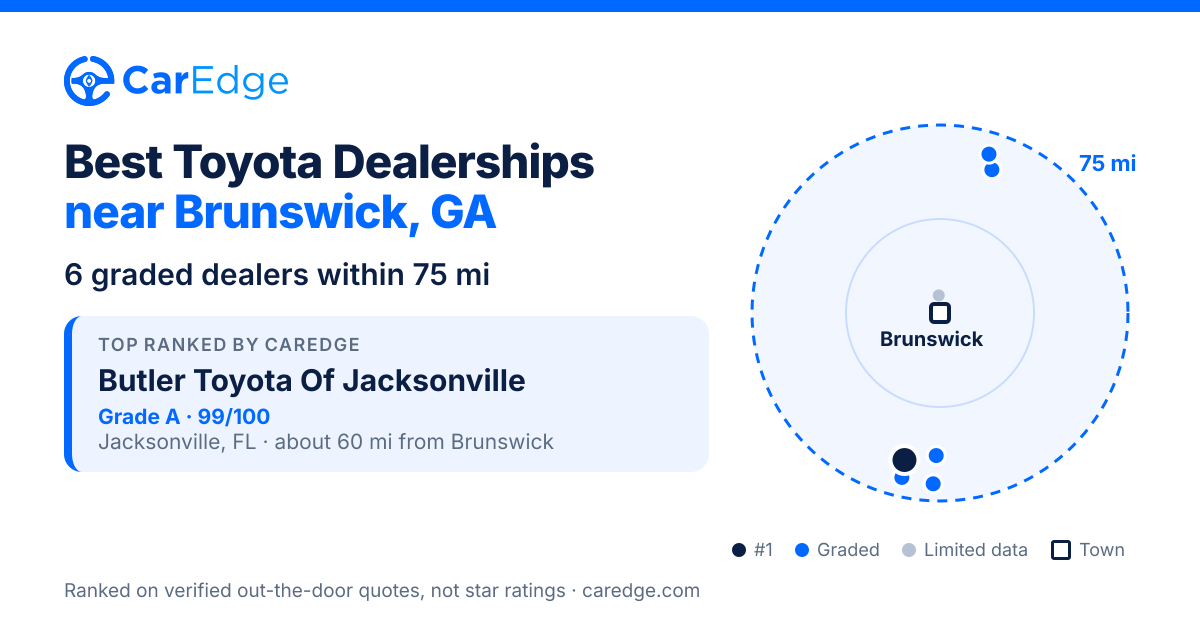 Featured image for Best Toyota Dealerships near Brunswick, GA