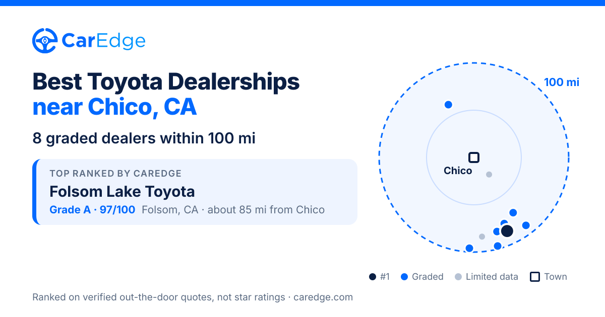 Featured image for Best Toyota Dealerships near Chico, CA
