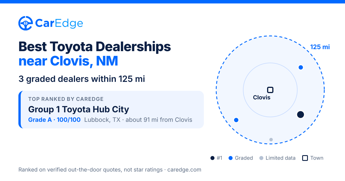 Featured image for Best Toyota Dealerships near Clovis, NM