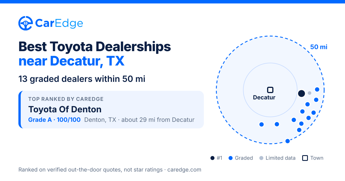 Featured image for Best Toyota Dealerships near Decatur, TX