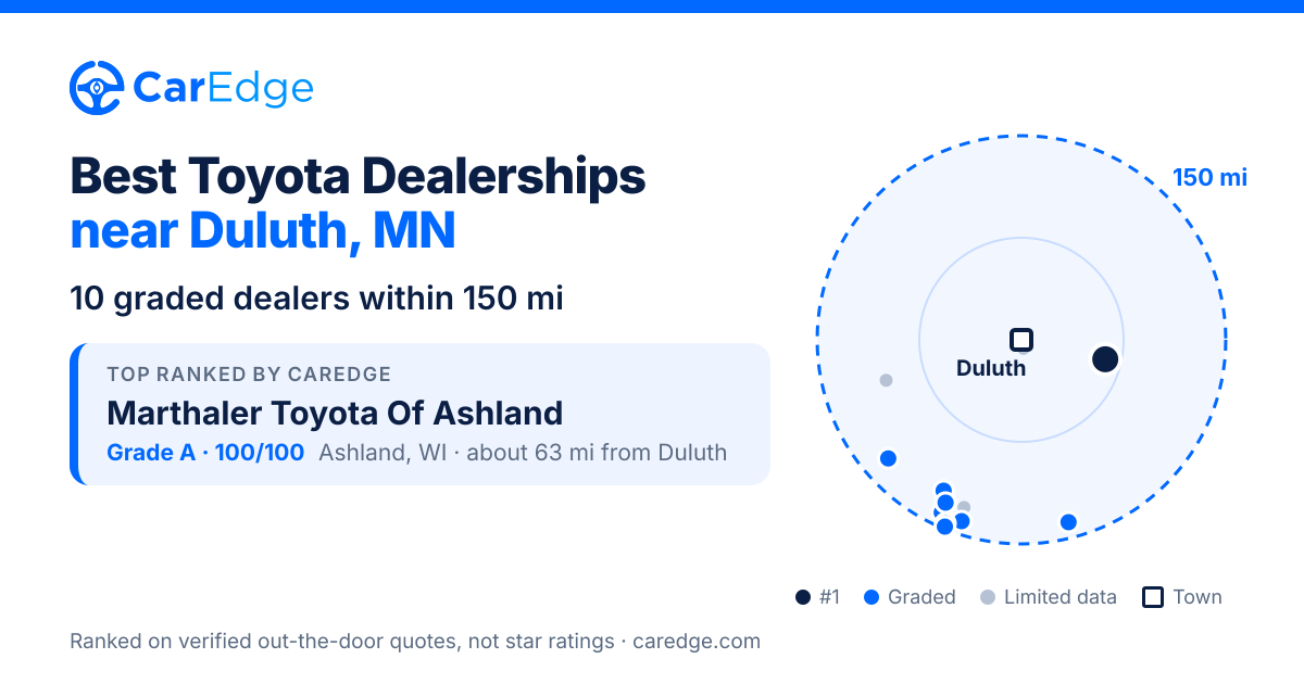 Featured image for Best Toyota Dealerships near Duluth, MN