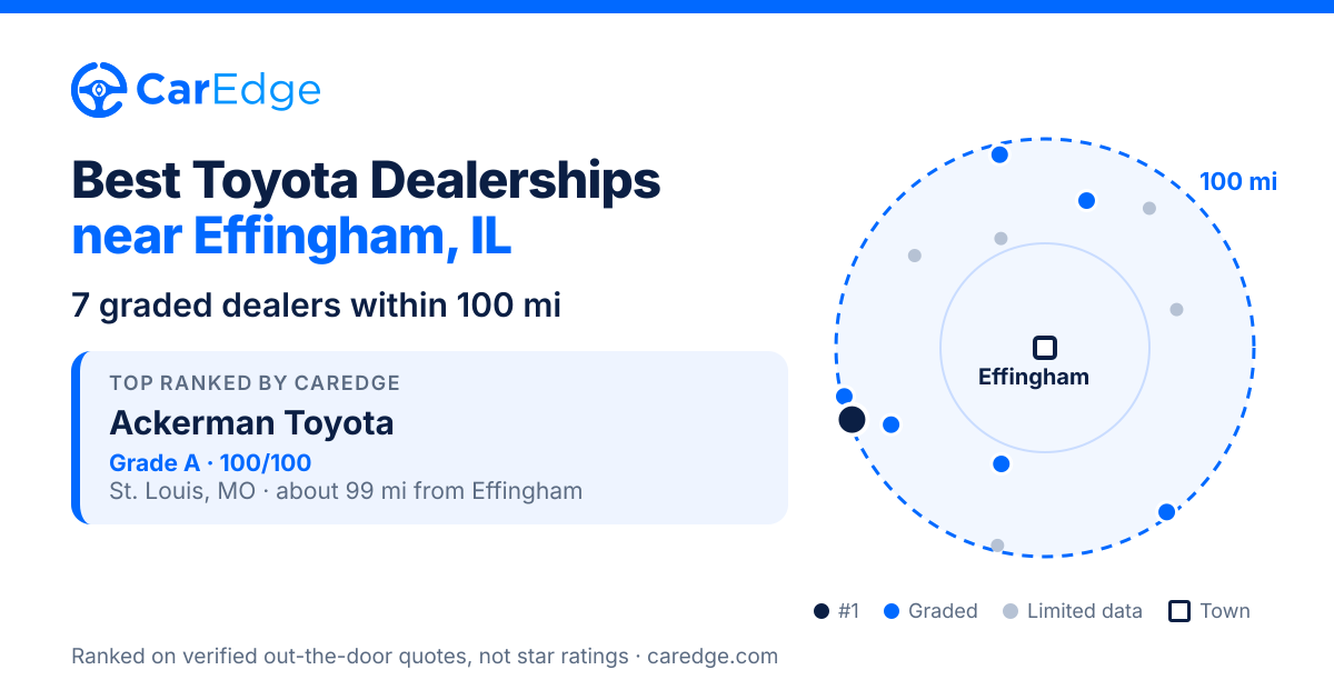 Featured image for Best Toyota Dealerships near Effingham, IL