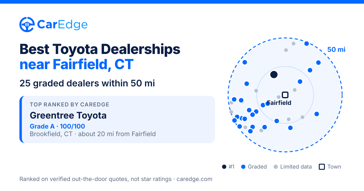 Featured image for Best Toyota Dealerships near Fairfield, CT