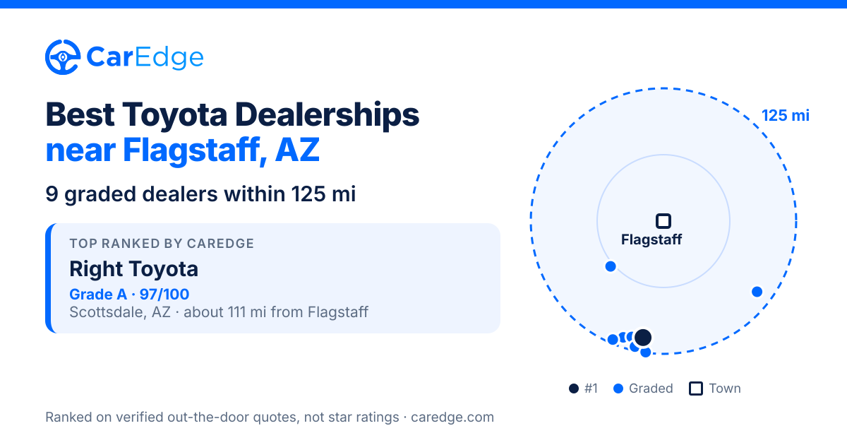 Featured image for Best Toyota Dealerships near Flagstaff, AZ