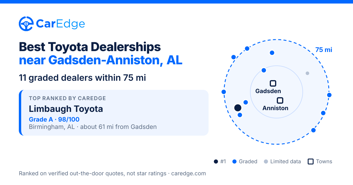 Featured image for Best Toyota Dealerships near Gadsden-Anniston, AL