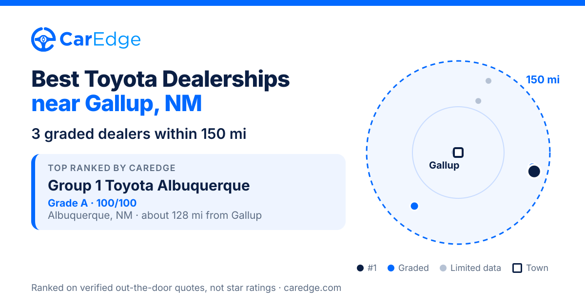 Featured image for Best Toyota Dealerships near Gallup, NM