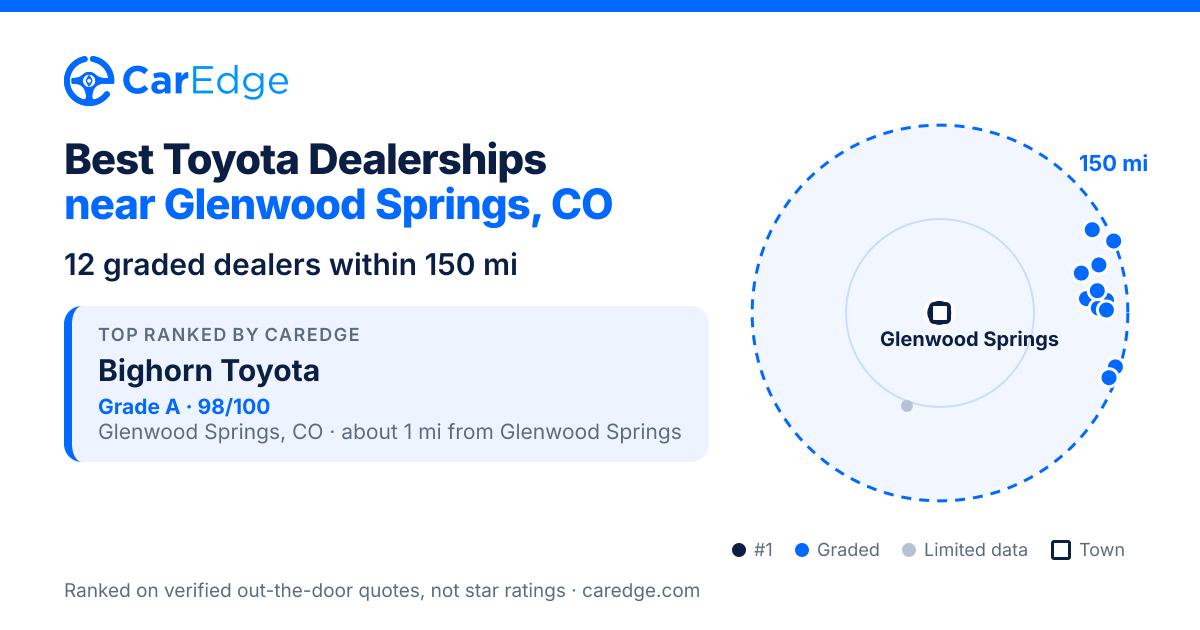 Featured image for Best Toyota Dealerships near Glenwood Springs, CO
