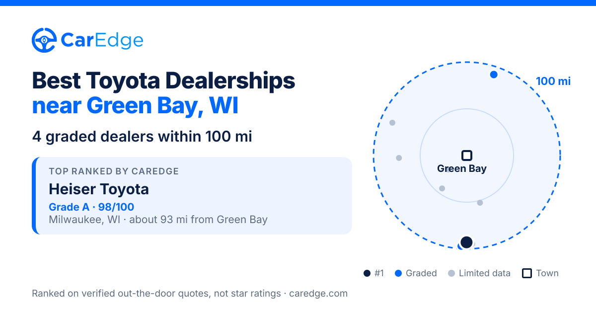 Featured image for Best Toyota Dealerships near Green Bay, WI