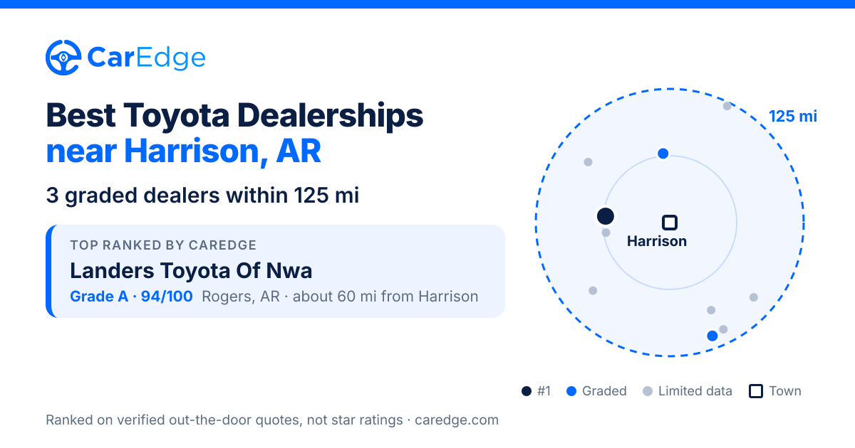 Featured image for Best Toyota Dealerships near Harrison, AR