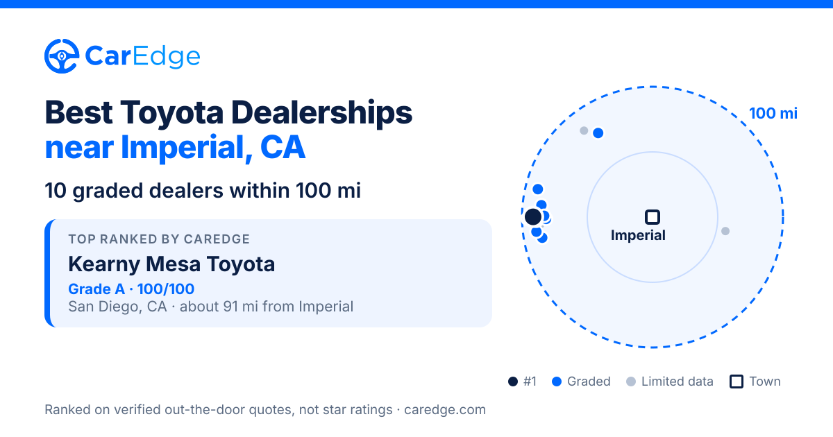 Featured image for Best Toyota Dealerships near Imperial, CA