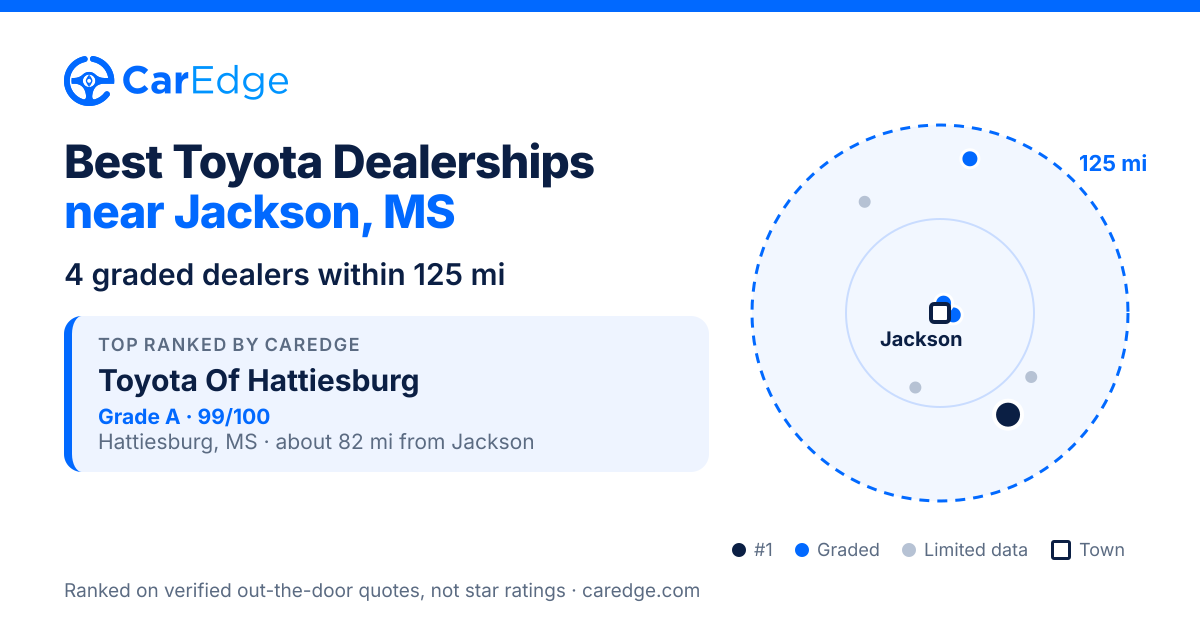 Featured image for Best Toyota Dealerships near Jackson, MS