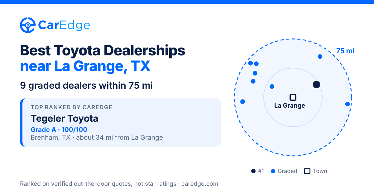 Featured image for Best Toyota Dealerships near La Grange, TX