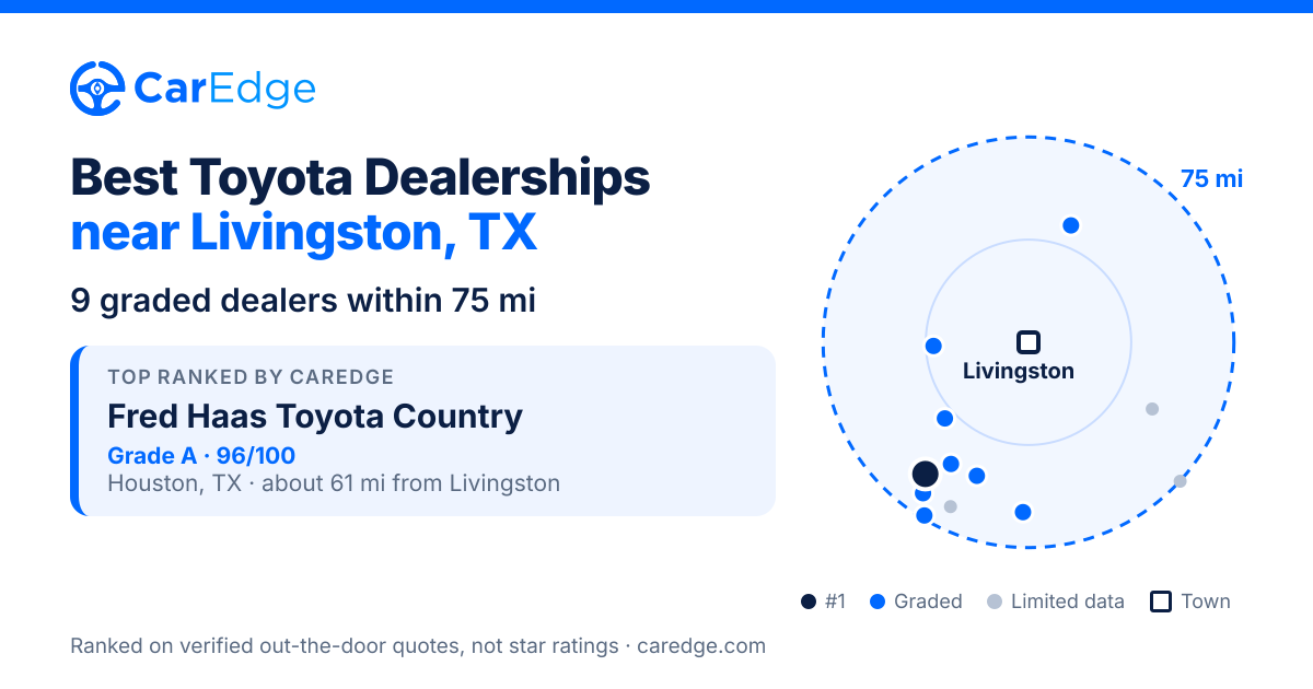 Featured image for Best Toyota Dealerships near Livingston, TX