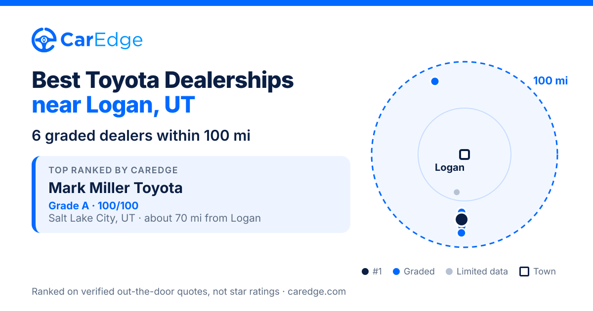 Featured image for Best Toyota Dealerships near Logan, UT