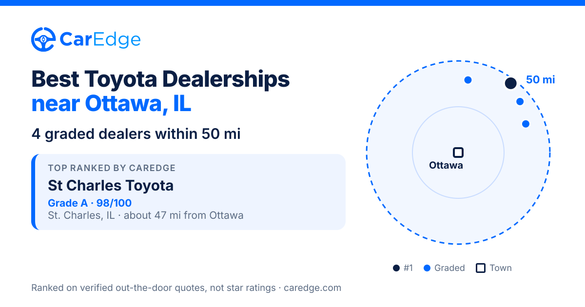 Featured image for Best Toyota Dealerships near Ottawa, IL